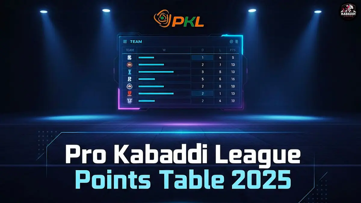PKL 12: Pro Kabaddi League 2025 Points Table 1 Pro Kabaddi League 2025 Points Table