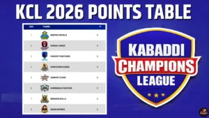 Kabaddi Champions League 2026 Points Table (KCL Team Standings)