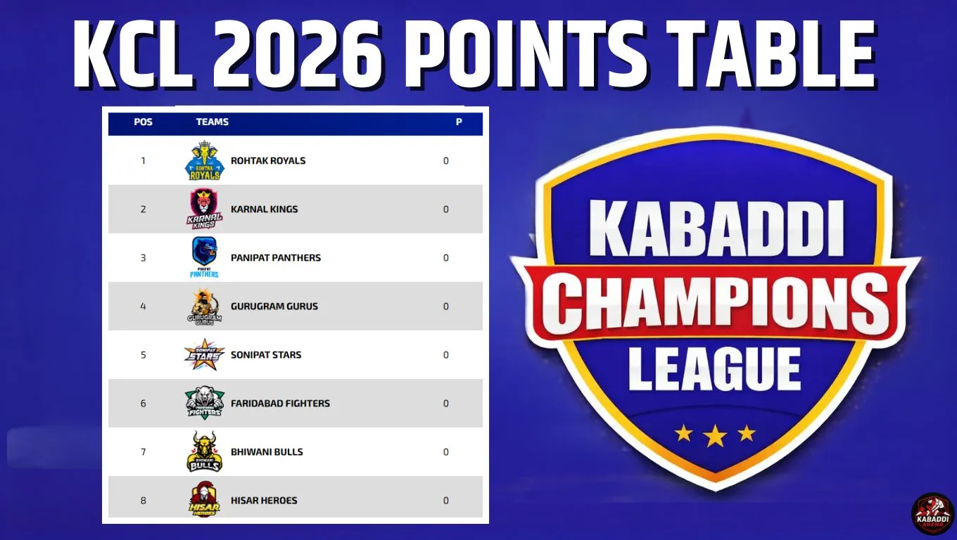 Kabaddi Champions League 2026 Points Table (KCL Team Standings)