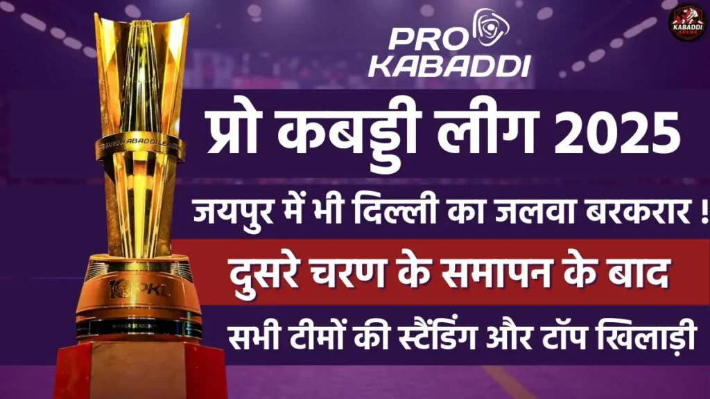 PKL 2025 का दूसरा चरण समाप्त, दबंग दिल्ली टॉप पर, जानिए टॉप रेडर, डिफेंडर और टीम स्टैंडिंग 1 PKL 2025 जयपुर लेग का समापन – दबंग दिल्ली ने टॉप स्थान हासिल किया