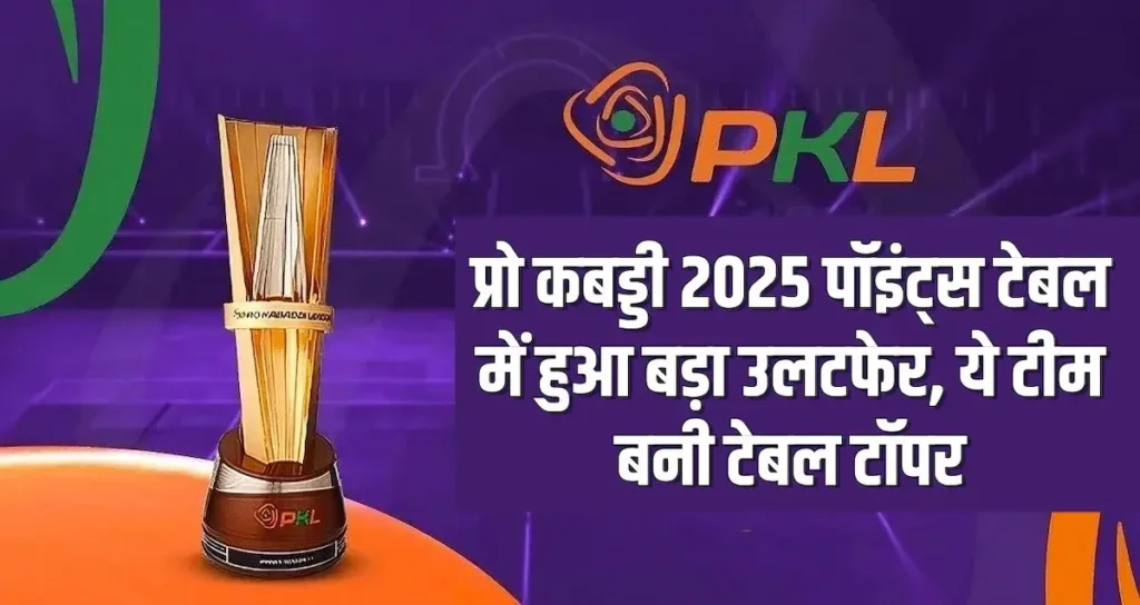 प्रो कबड्डी 2025 पॉइंट्स टेबल में हुआ बड़ा उलटफेर, दिल्ली बनी टॉपर, बंगाल सबसे निचले पायदान पर 1 प्रो कबड्डी 2025 पॉइंट्स टेबल में दिल्ली टॉप पर, बंगाल सबसे निचले पायदान पर - प्रो कबड्डी स्टैंडिंग्स अपडेट