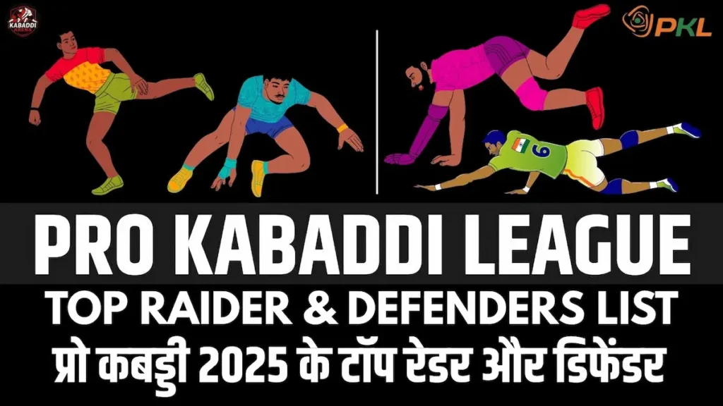 प्रो कबड्डी 2025: टॉप रेडर, डिफेंडर और सबसे ज्यादा पॉइंट वाले खिलाड़ी 1 pro kabaddi 2025 top raider defenders list