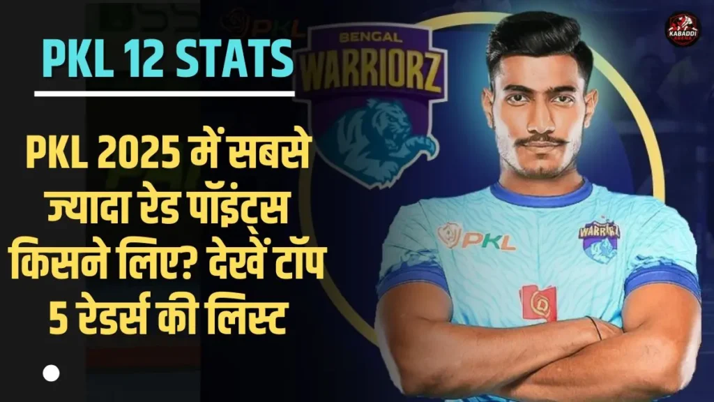 PKL 2025 में सबसे ज्यादा रेड पॉइंट्स किसने लिए? देखें टॉप 5 रेडर्स की लिस्ट 1 PKL 2025 के टॉप रेडर देवांक दलाल – प्रो कबड्डी लीग के सीजन 12 में सबसे ज्यादा रेड पॉइंट्स बनाने वाले खिलाड़ी