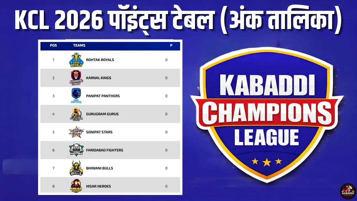 कबड्डी चैंपियंस लीग 2026 प्वाइंट्स टेबल (KCL सीजन 1 अंक तालिका)