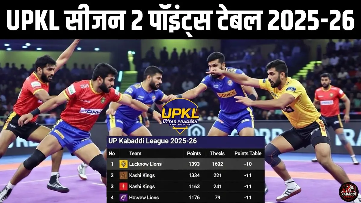 यूपी कबड्डी लीग 2025-26 प्वाइंट्स टेबल (UPKL सीजन 2 अंक तालिका)